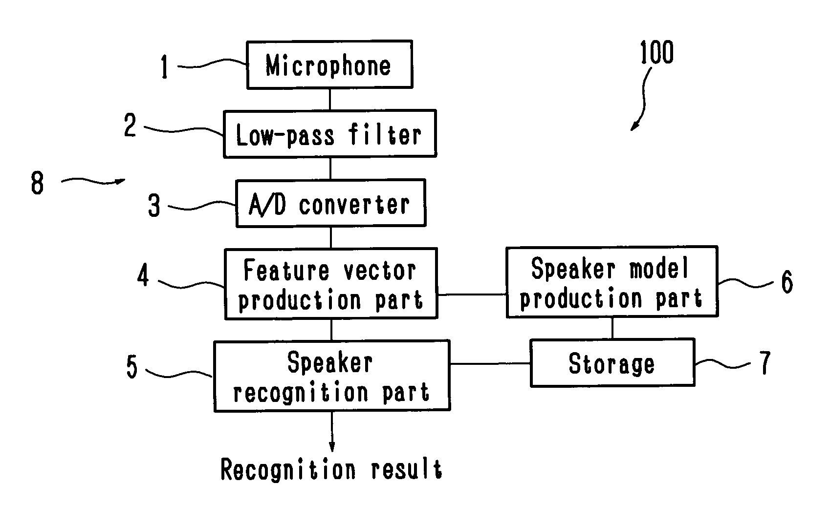 Speaker recognition apparatus and speaker recognition method to eliminate a trade-off relationship between phonological resolving performance and speaker resolving performance