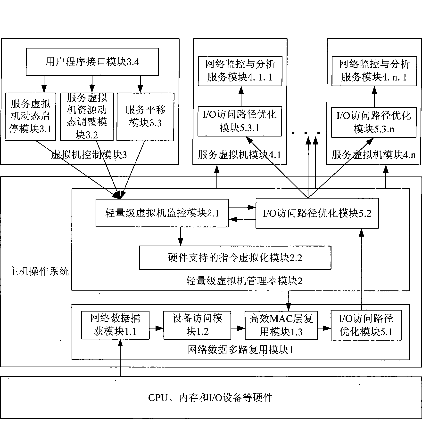 Network monitoring and analysis system under virtual machine circumstance