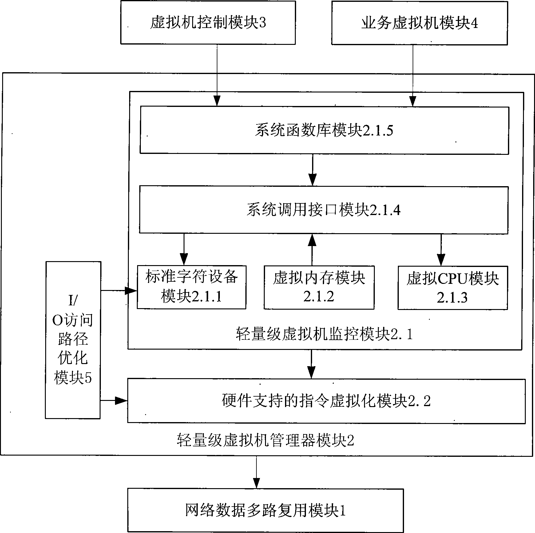 Network monitoring and analysis system under virtual machine circumstance