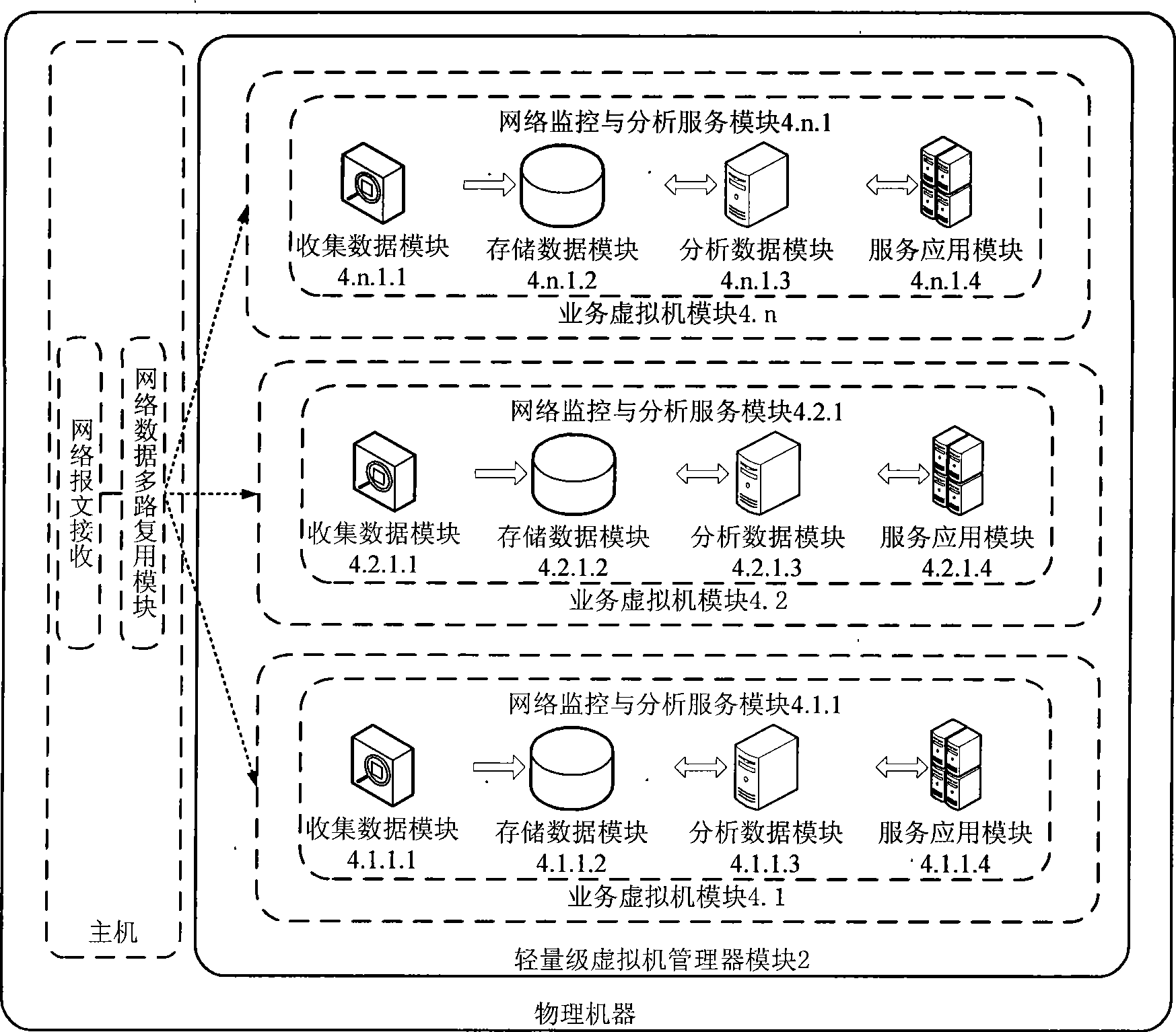 Network monitoring and analysis system under virtual machine circumstance