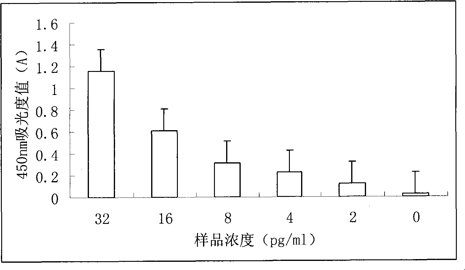 Method for determining minim proteins based on magnetic pearl and nano gold probe