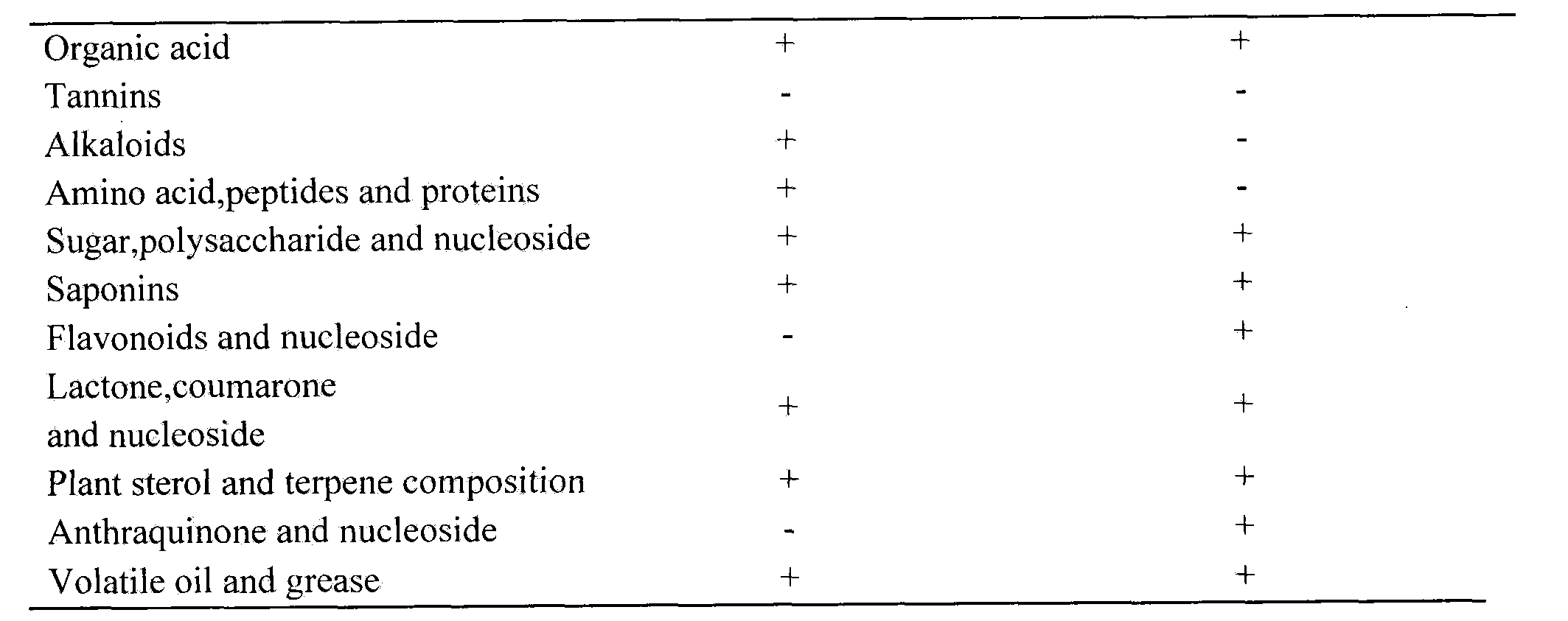 Fomes fomentarius compound extract and preparation method and application thereof