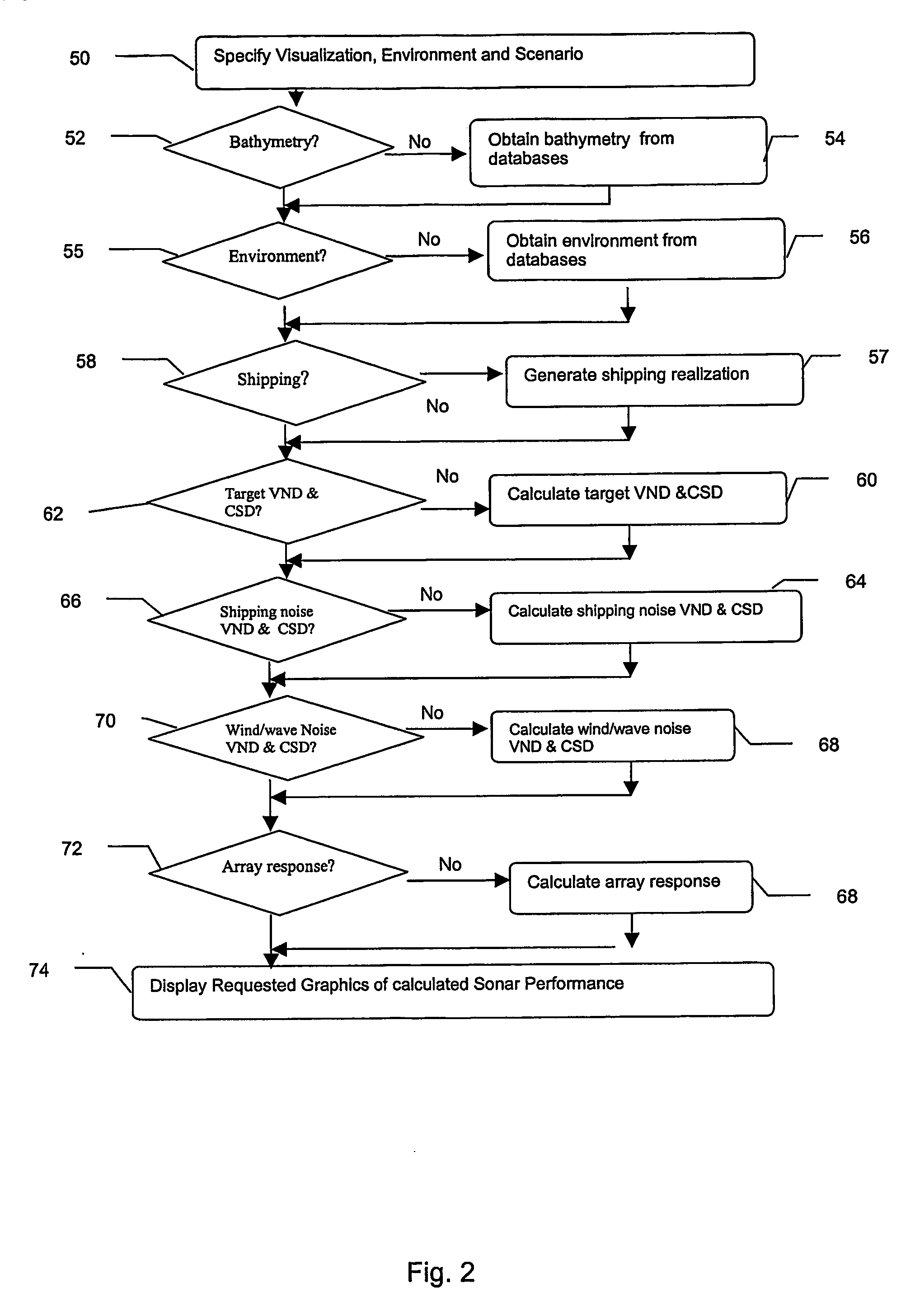 Method and apparatus for high-frequency passive sonar performance prediction