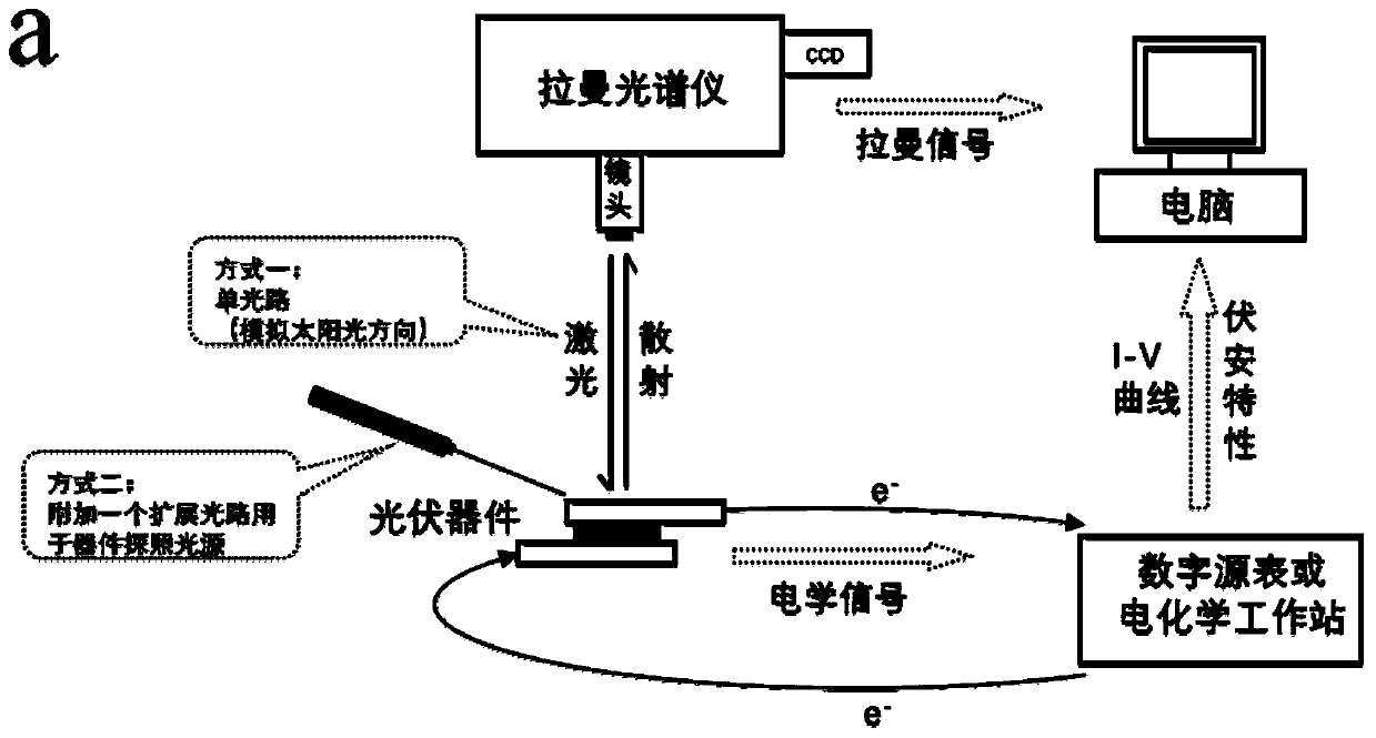 Monitoring method and system used for in-situ real-time characterization of solar cell internal interface