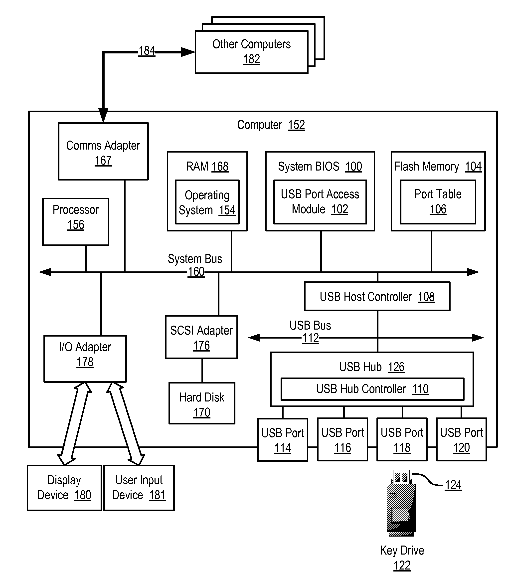 Disabling a Universal Serial Bus Port