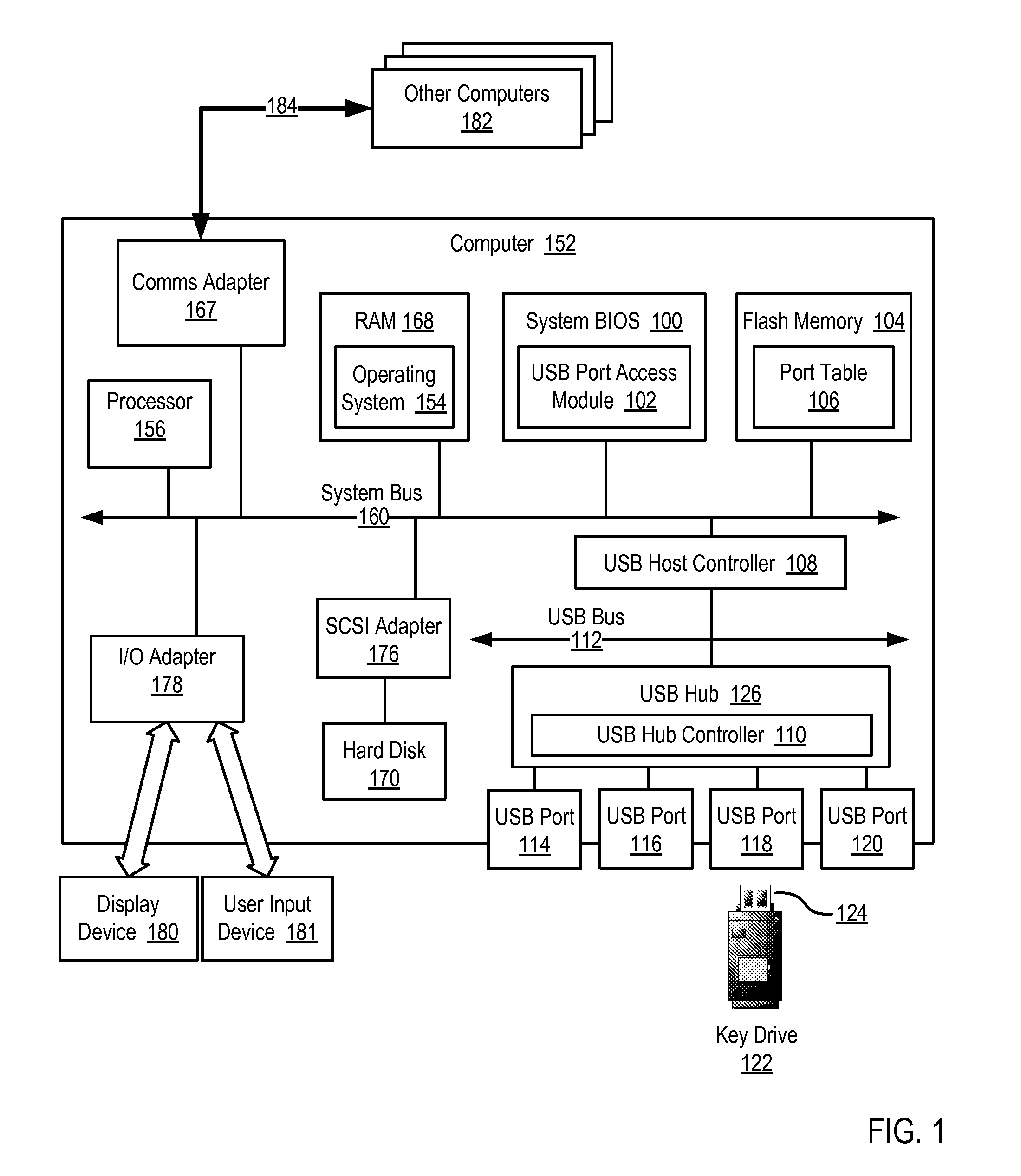 Disabling a Universal Serial Bus Port