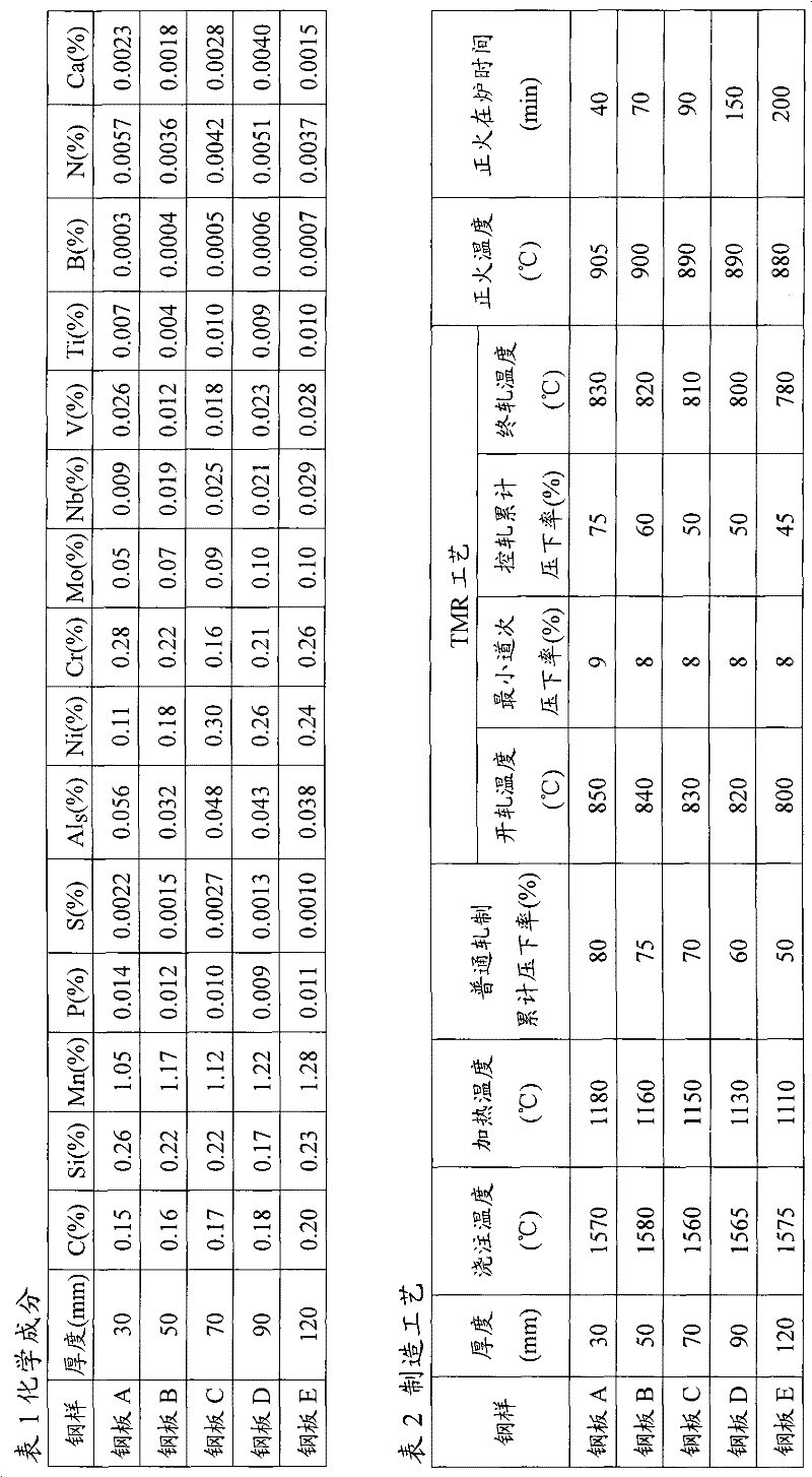 Normalized steel plate resistant to high temperature pwht softening and manufacturing method thereof