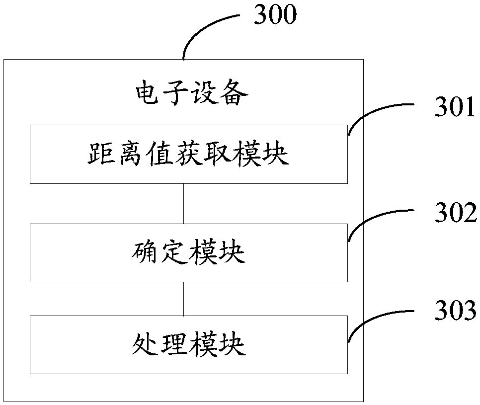 Control method for electronic equipment, and electronic equipment