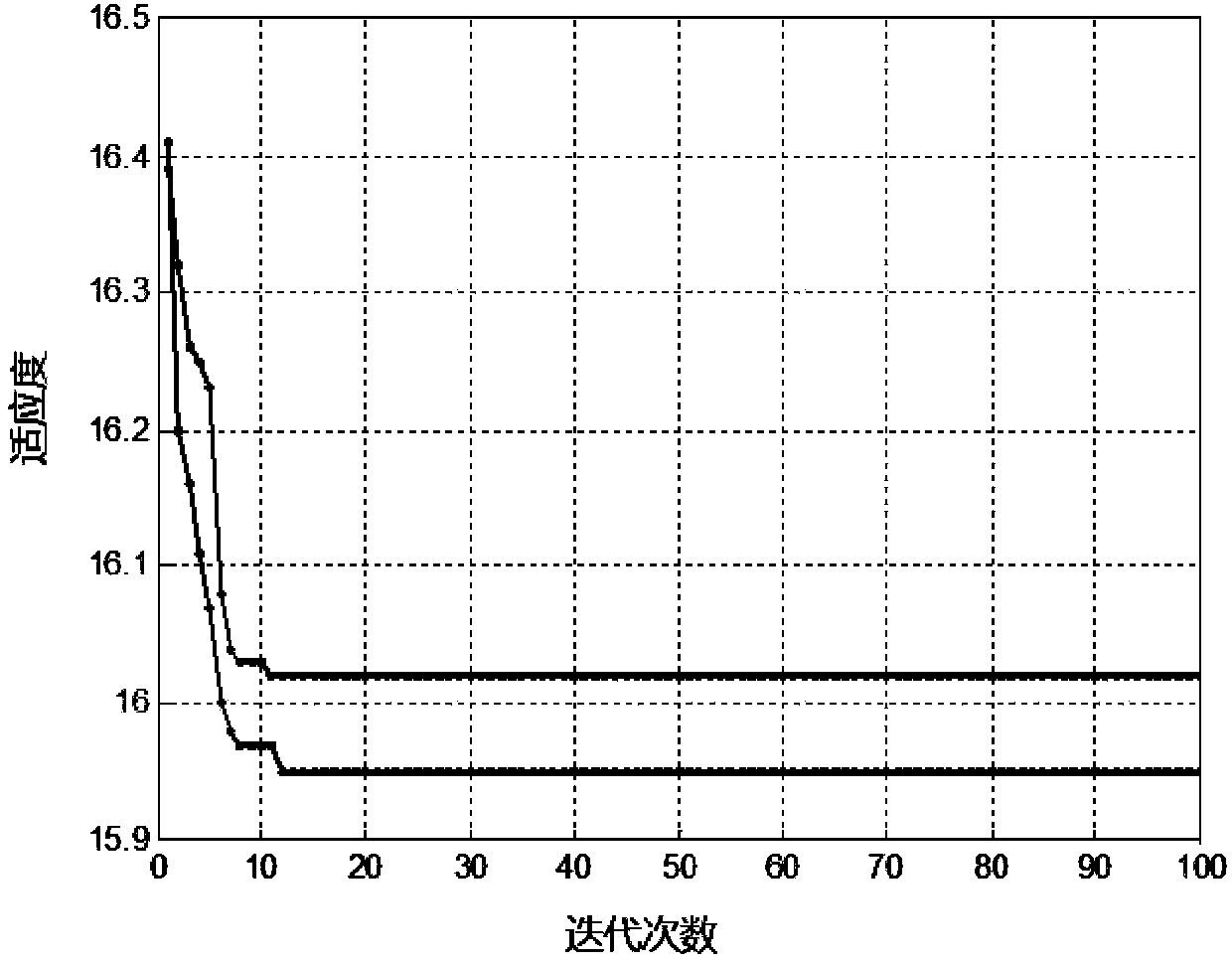 Method for predicting and simulating errors of end-milled surface