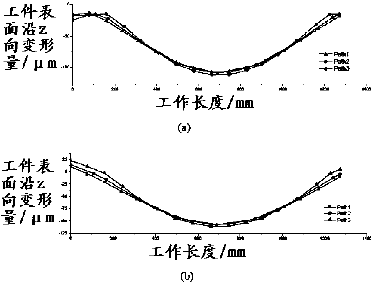 Method for predicting and simulating errors of end-milled surface