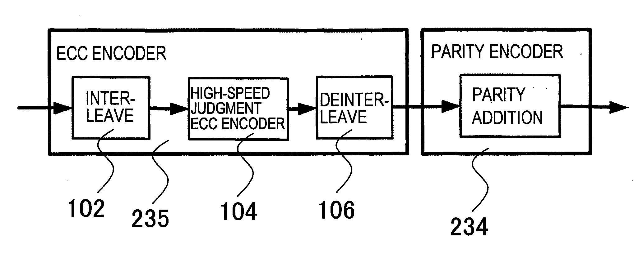 Encoding device, decoding device, encoding/decoding device and recording/reproducing device magnetic head and method of producing the same