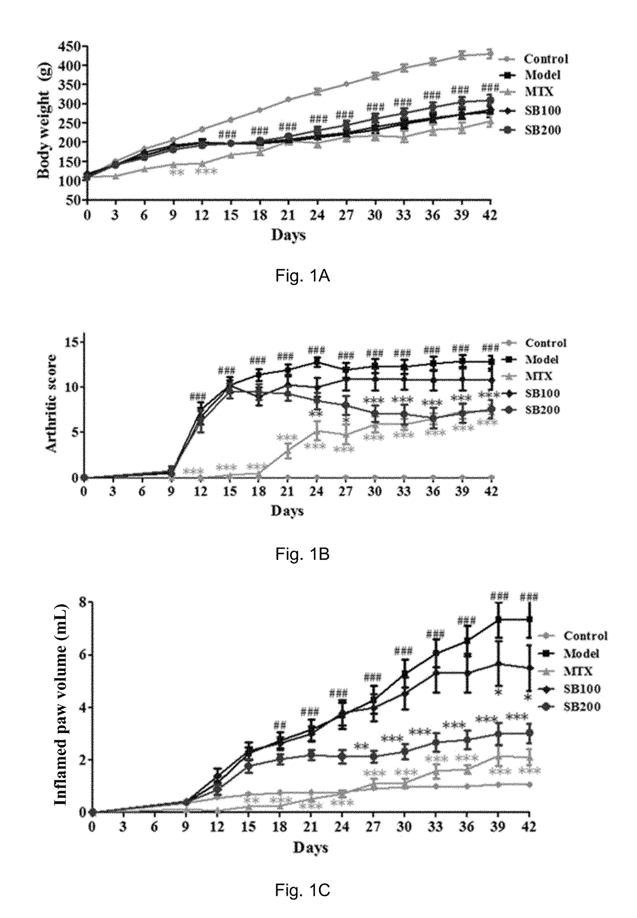 Flavonolignans for treatment of autoimmune inflammatory diseases