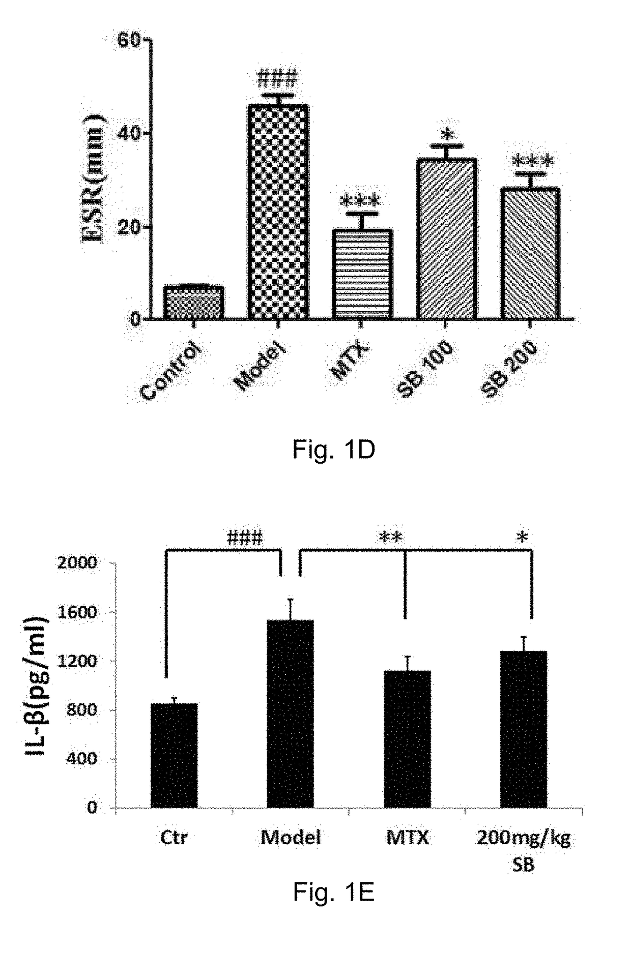 Flavonolignans for treatment of autoimmune inflammatory diseases