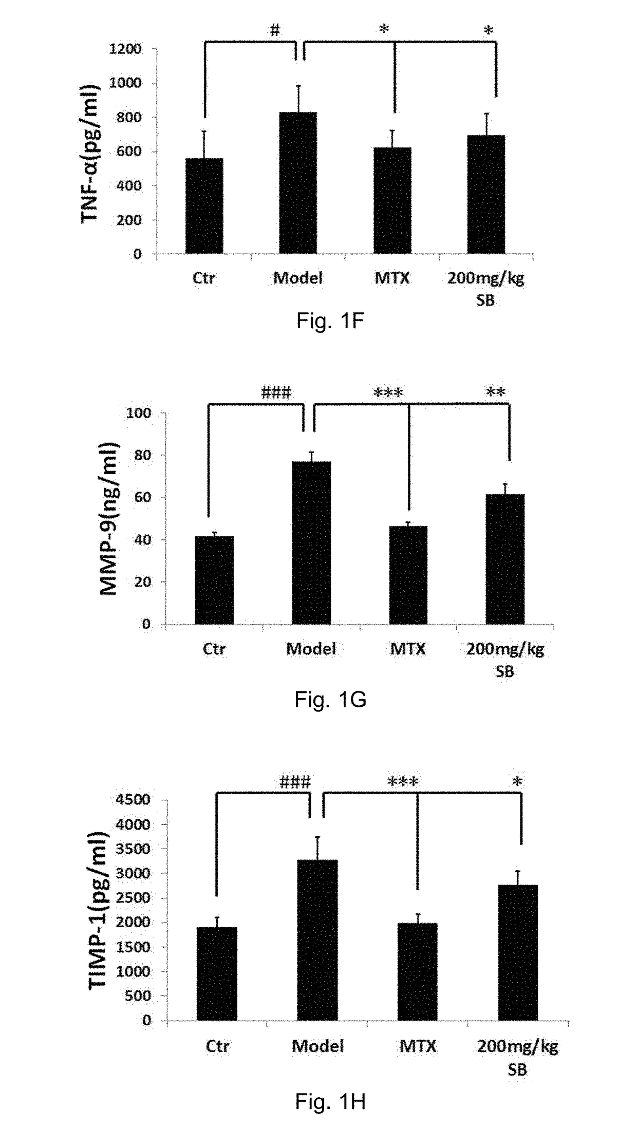 Flavonolignans for treatment of autoimmune inflammatory diseases