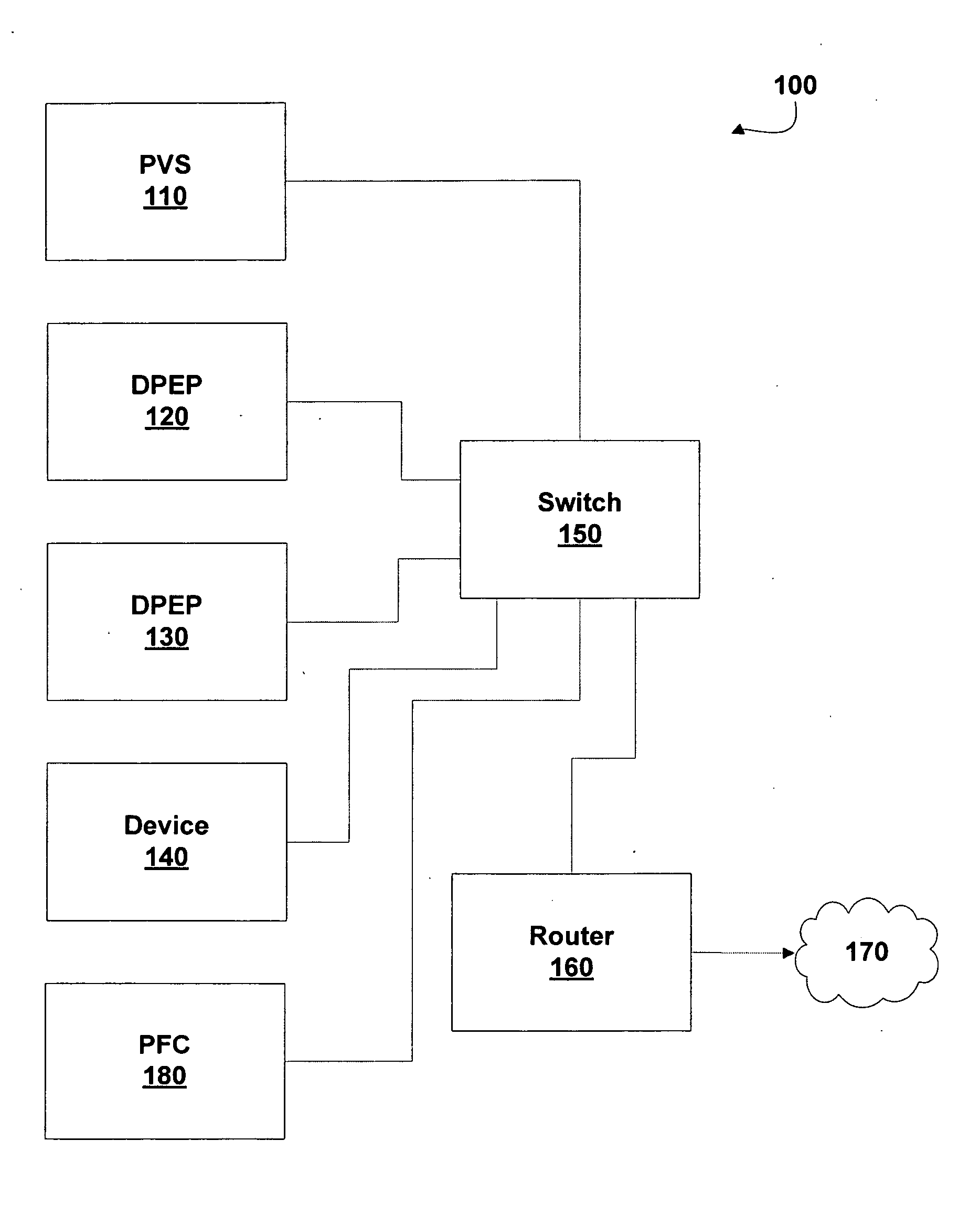 Peer based network access control