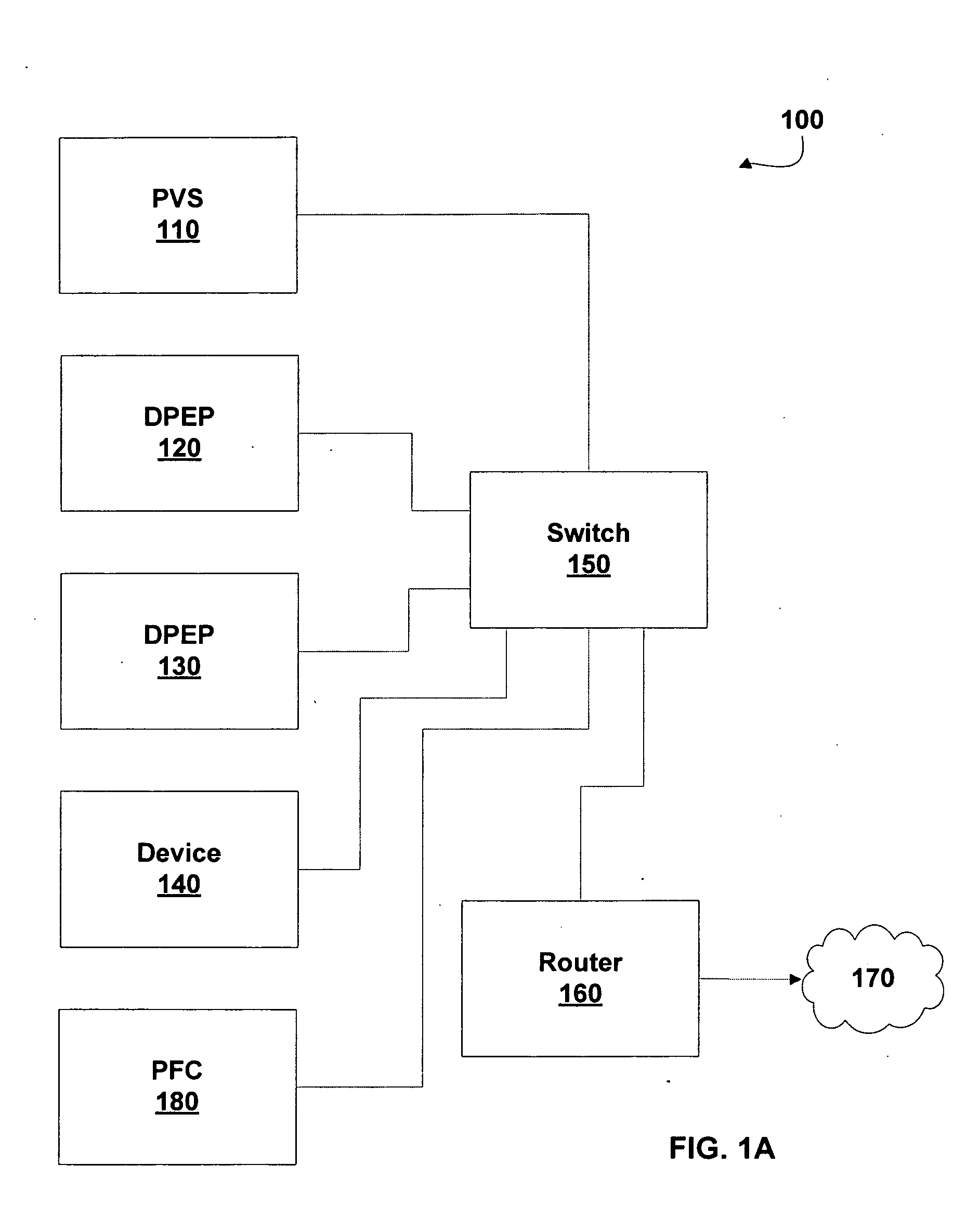 Peer based network access control