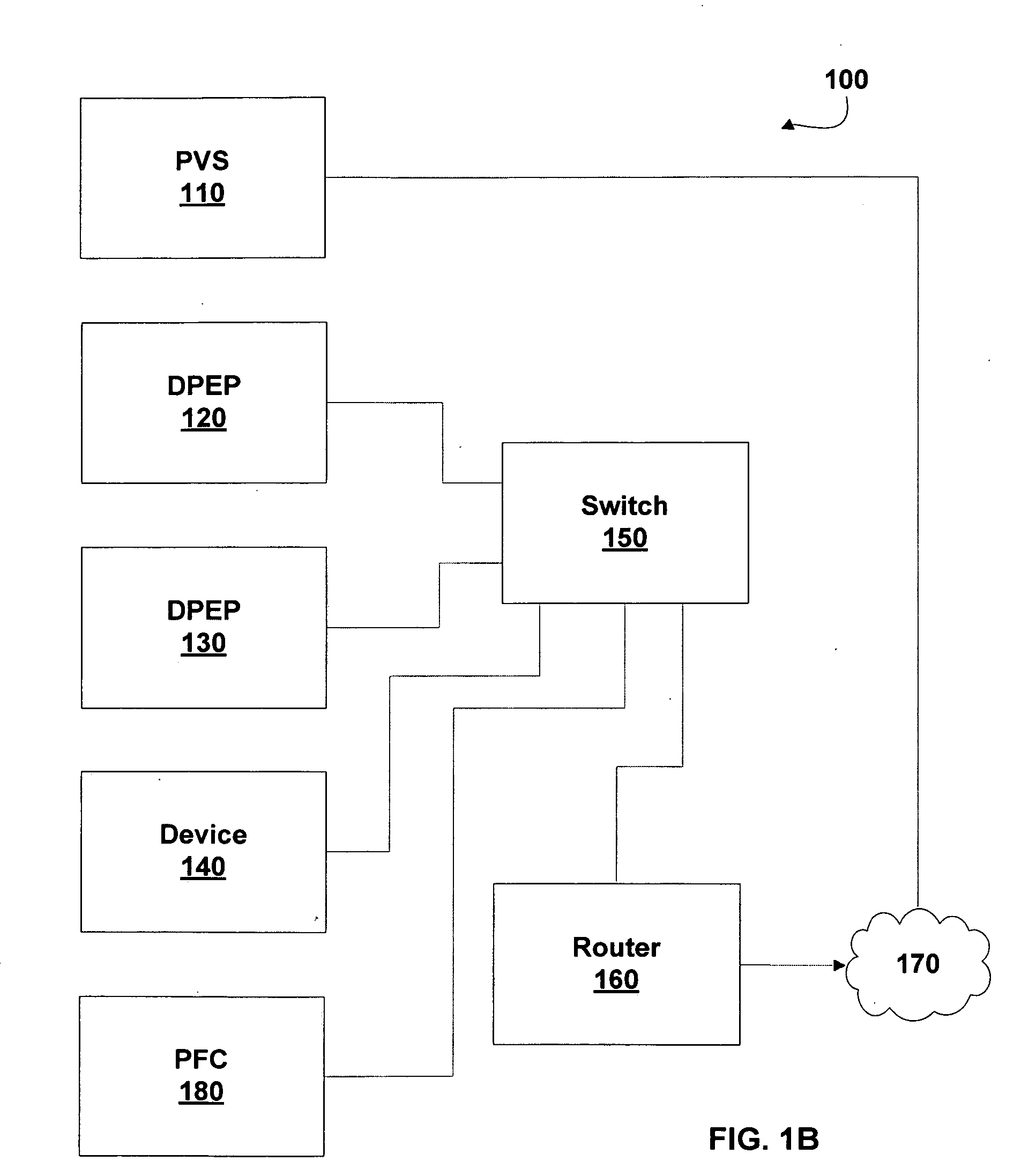 Peer based network access control