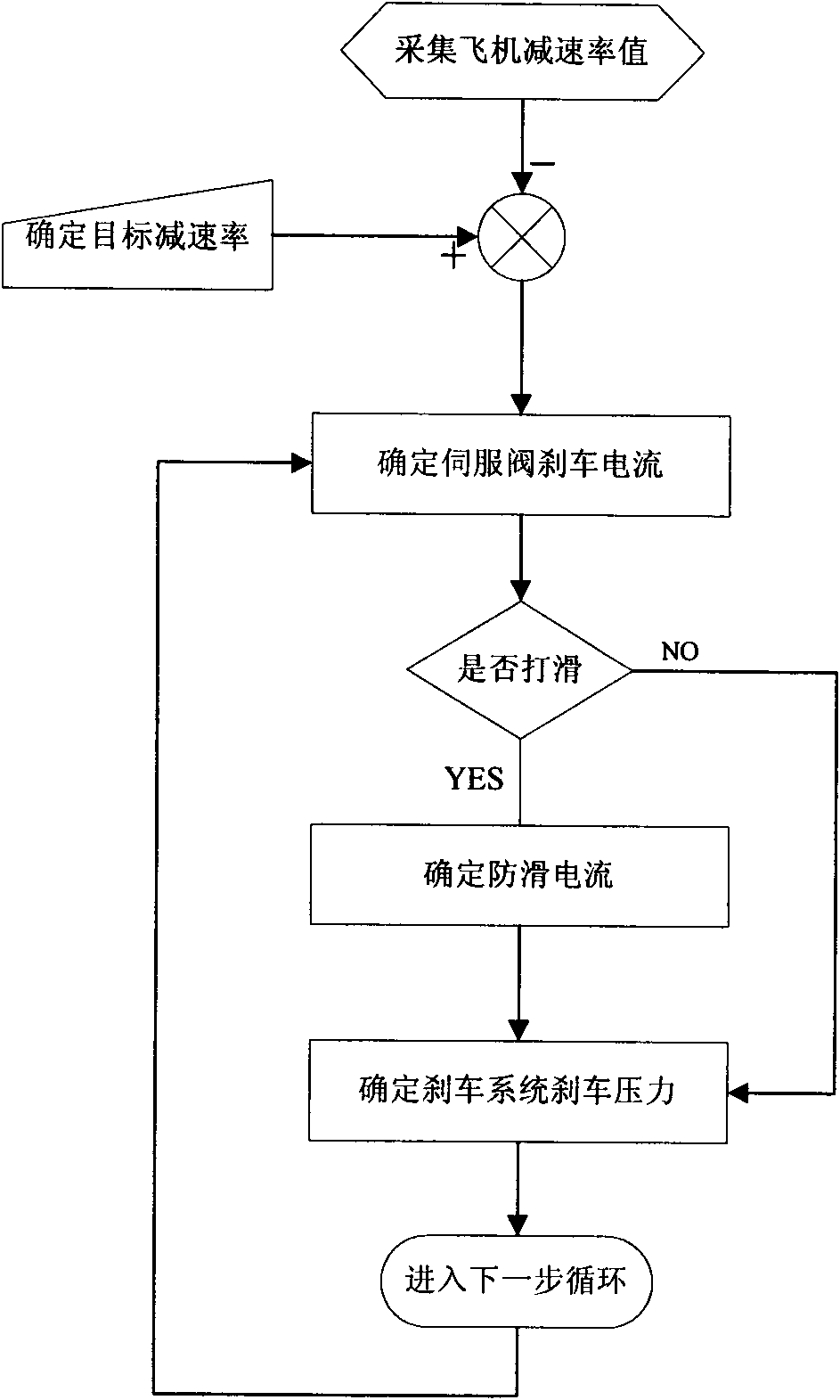 Automatic braking method and device for plane