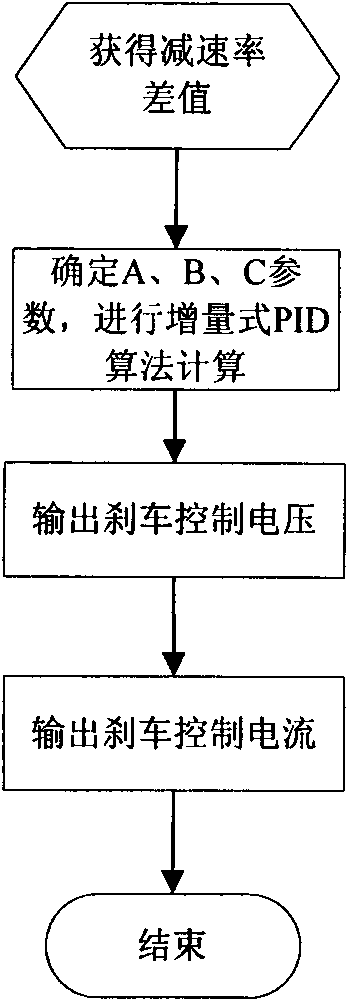 Automatic braking method and device for plane