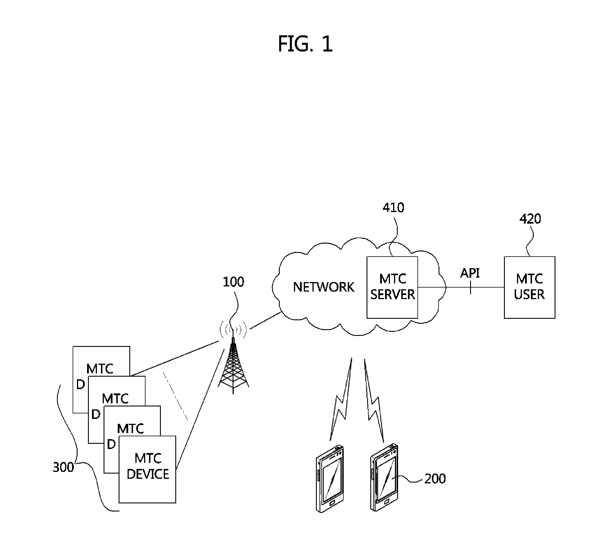 Data transmission and reception method of machine type communication (MTC) device