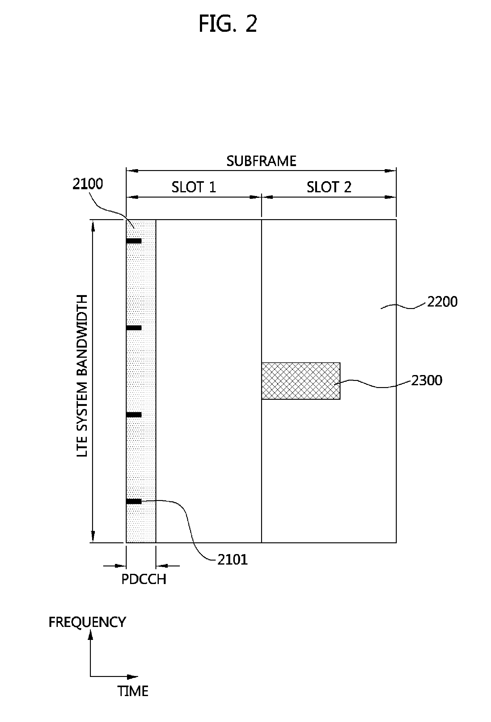 Data transmission and reception method of machine type communication (MTC) device