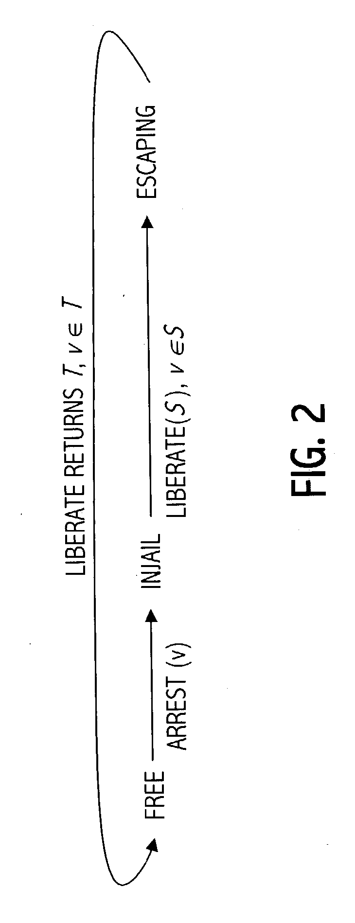 Value recycling facility for multithreaded computations