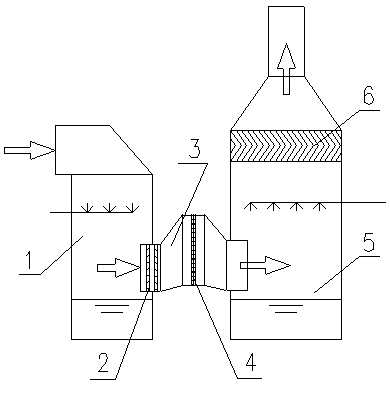 Integrated type system for cooling, dewatering and demisting flue gas through ammonia desulphurization