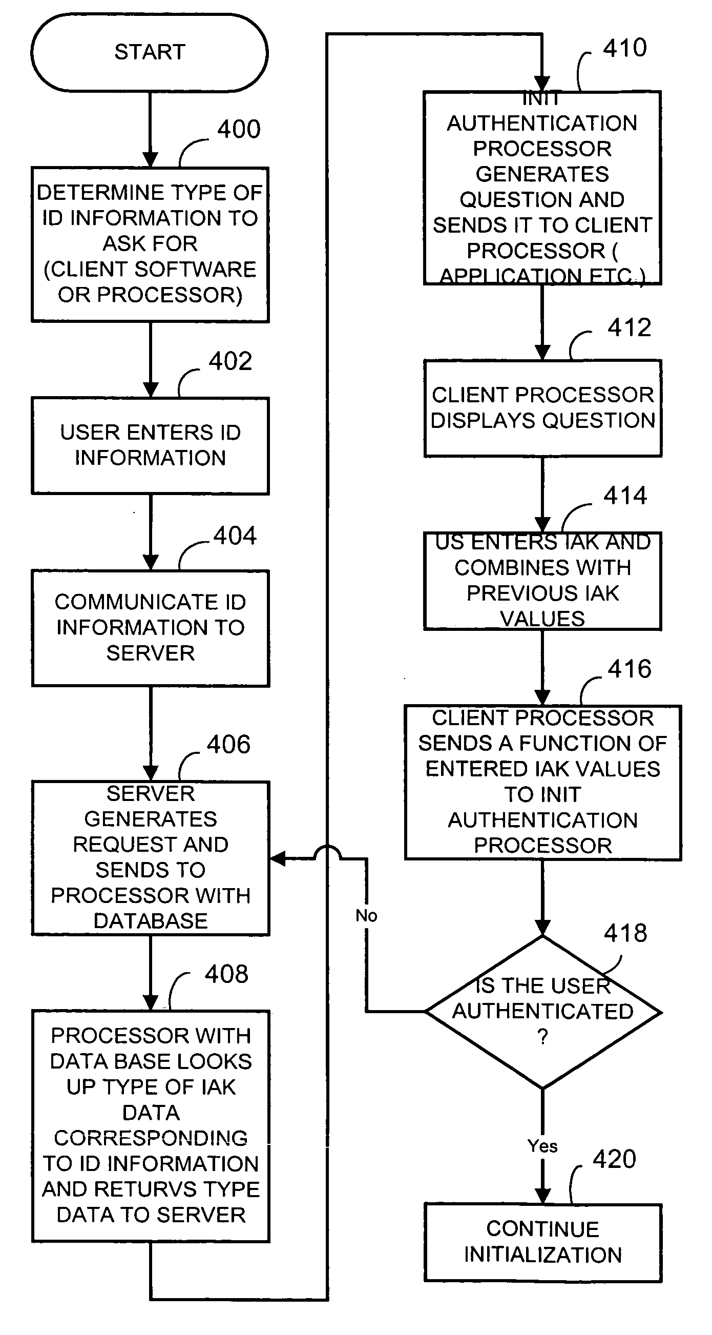 Shared data initialization query system and method