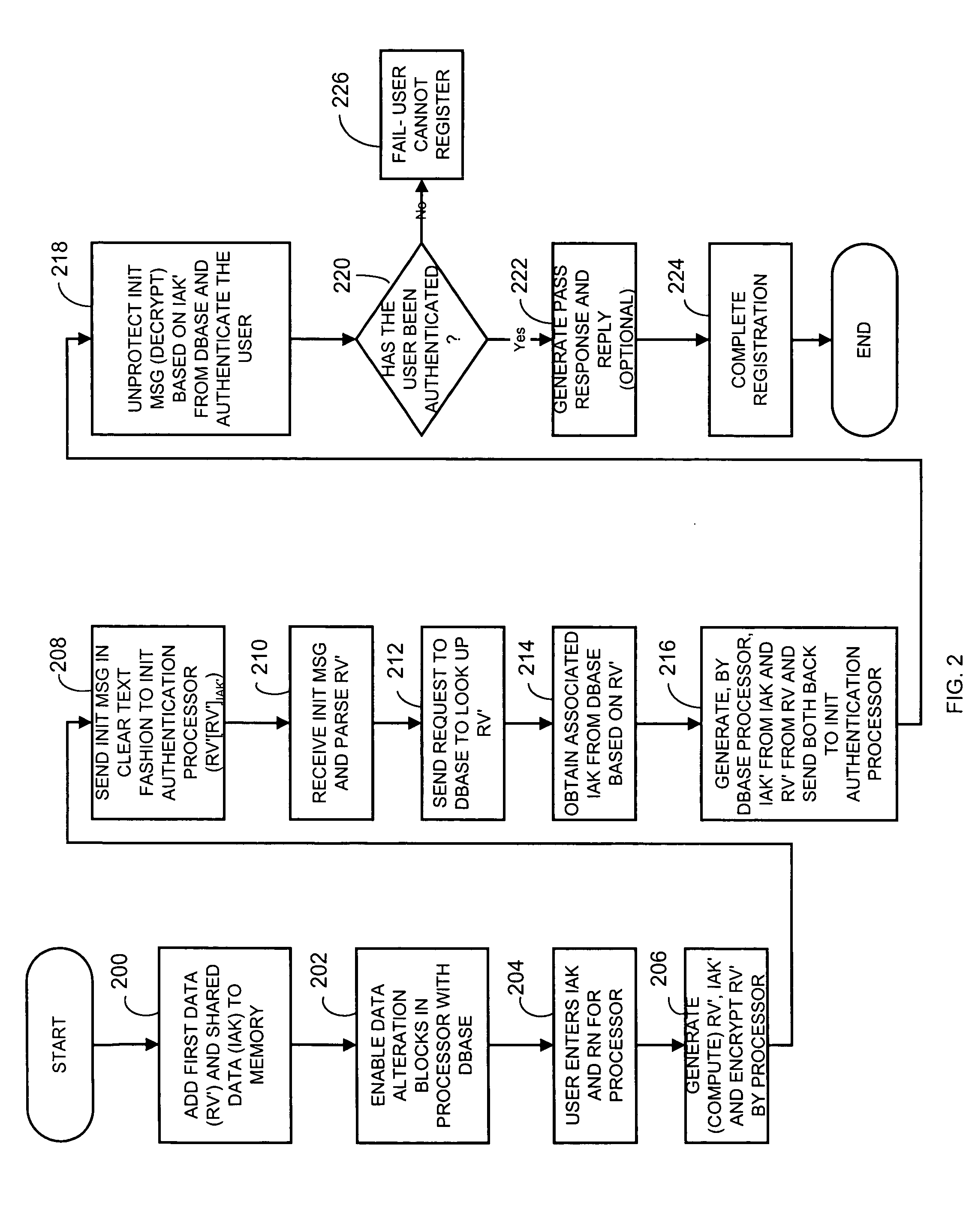 Shared data initialization query system and method