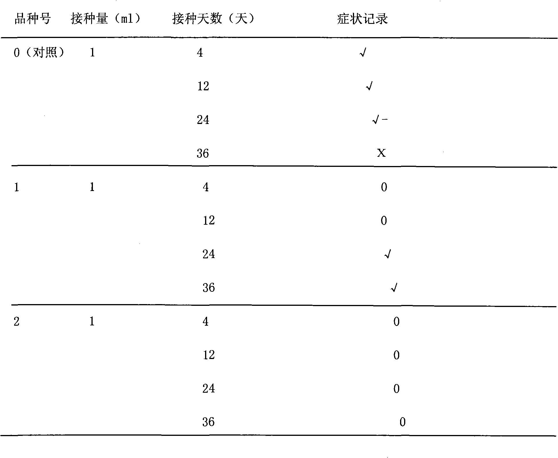 Process for obtaining antimycosis cut flower flameray gerbera by transgene