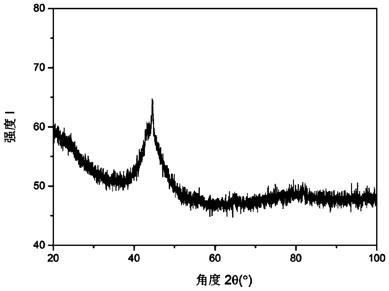 A powder core wire material for preparing coatings with high amorphous content and its preparation method and application