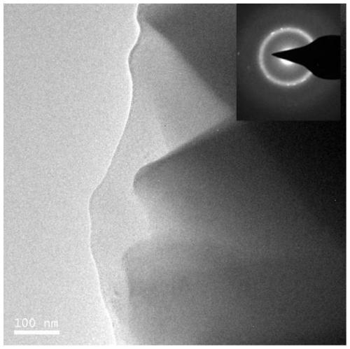 A powder core wire material for preparing coatings with high amorphous content and its preparation method and application