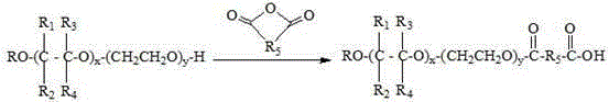 Carbon dioxide soluble zwitterionic surfactant and preparation method thereof