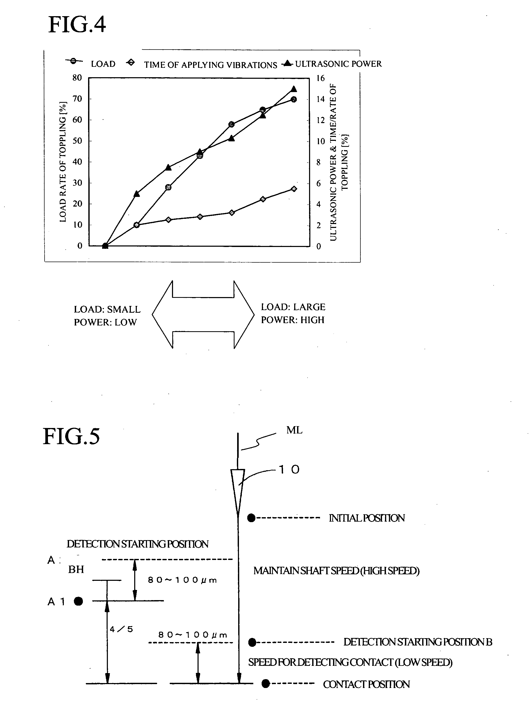 Method of forming multi-piled bump