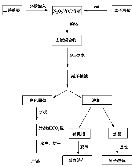 Method for synthesizing TNAD through catalytic nitration by using ionic liquid