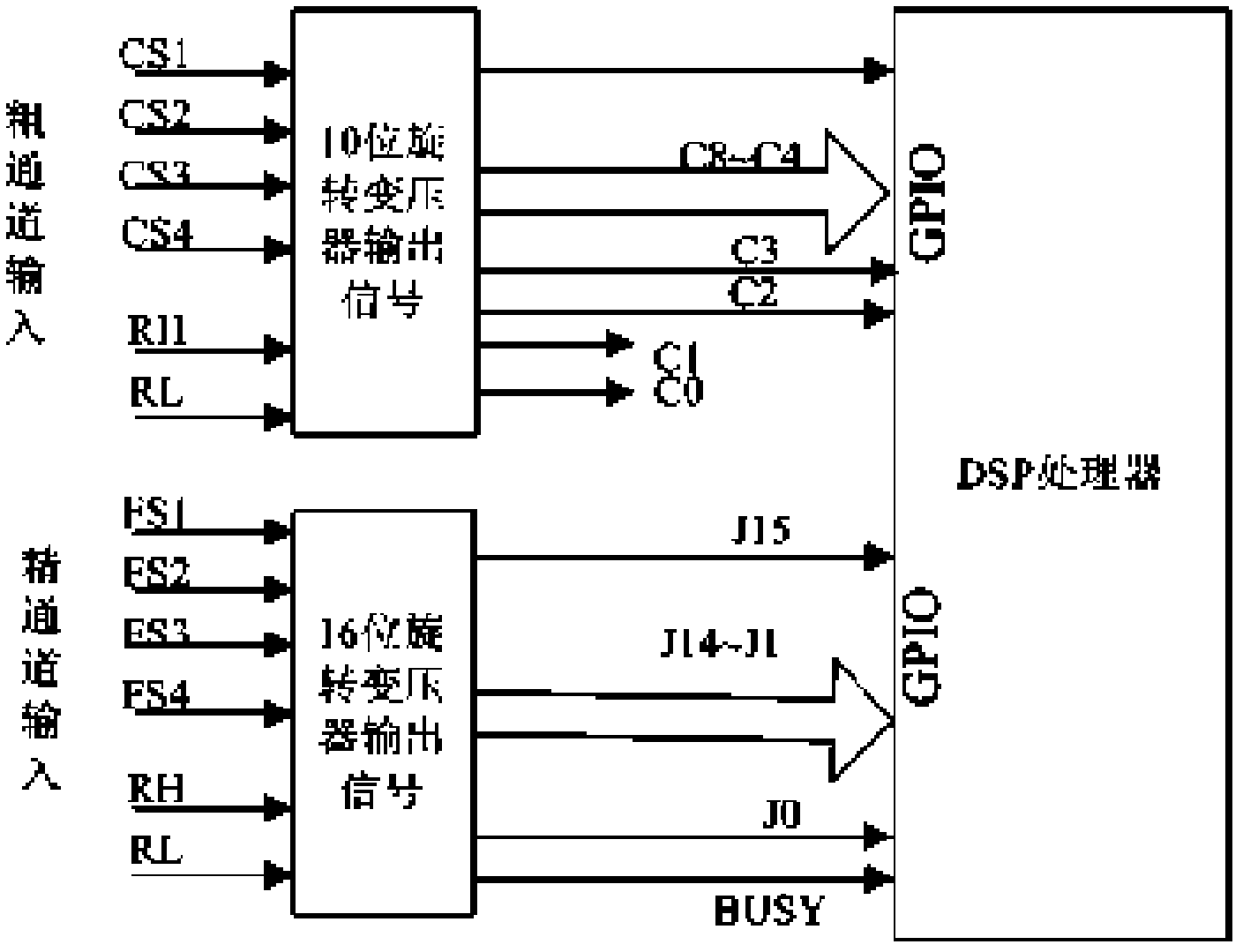 Drive control method and system for large-caliber telescope arc motor