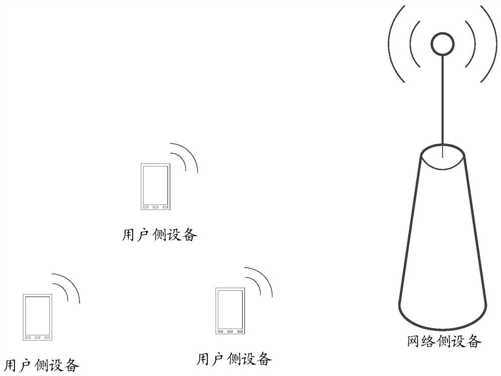 Measuring method and device for user-side equipment in non-connected state, and user-side equipment