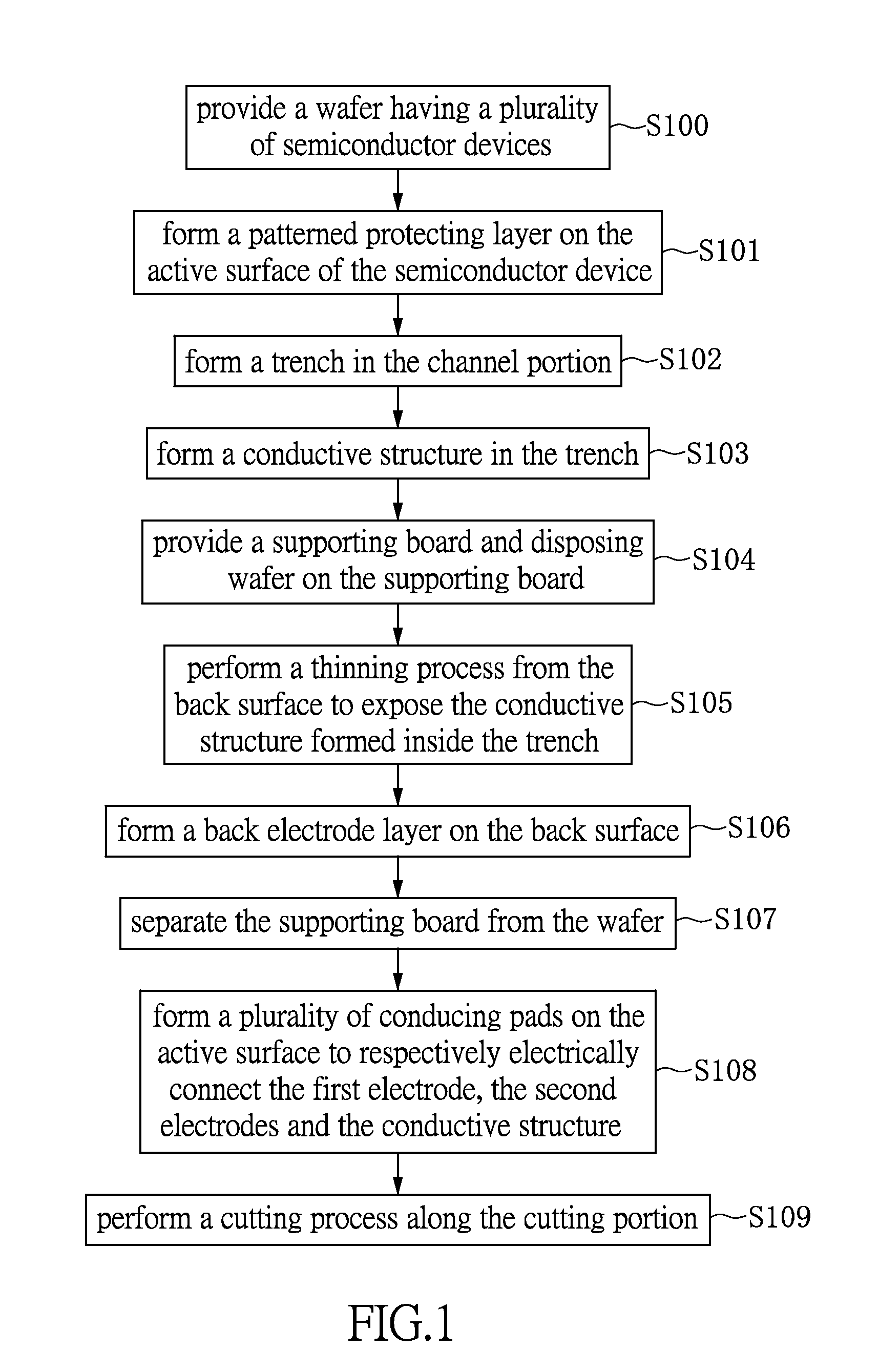 Manufacturing method of ultra-thin semiconductor device package assembly