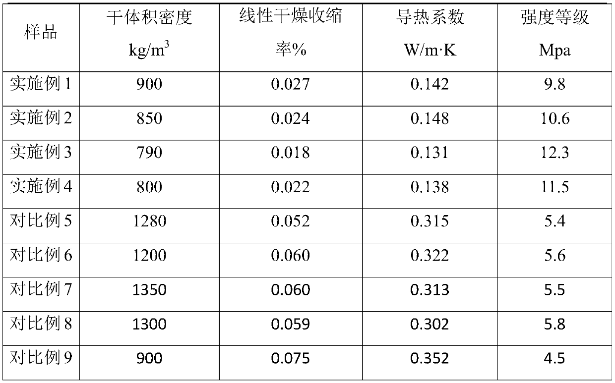 Construction waste regenerated insulation brick and preparation method thereof