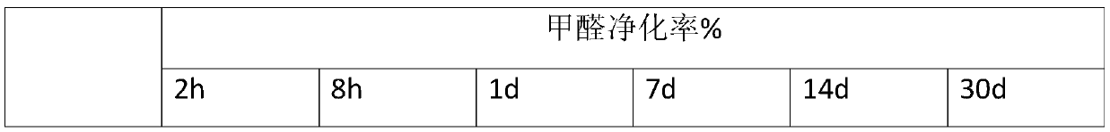 Construction waste regenerated insulation brick and preparation method thereof