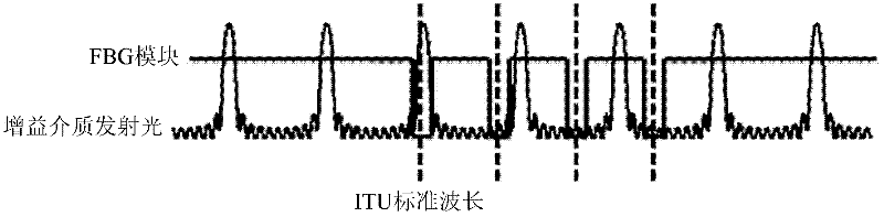 Ajustable laser, optical module and passive optical network system