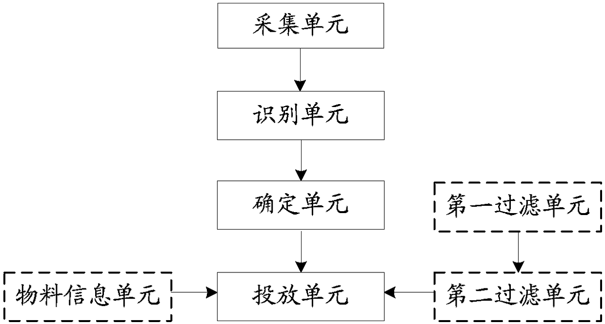 Advertisement putting method and system