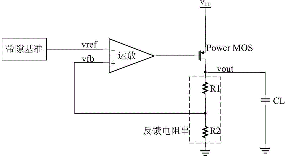 Voltage stabilizer capable of dynamically adjusting bias current according to load frequency and output voltage