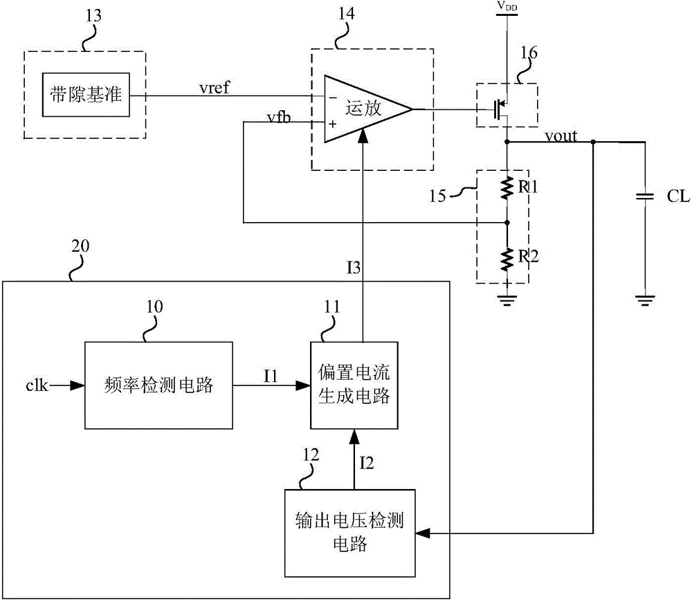 Voltage stabilizer capable of dynamically adjusting bias current according to load frequency and output voltage