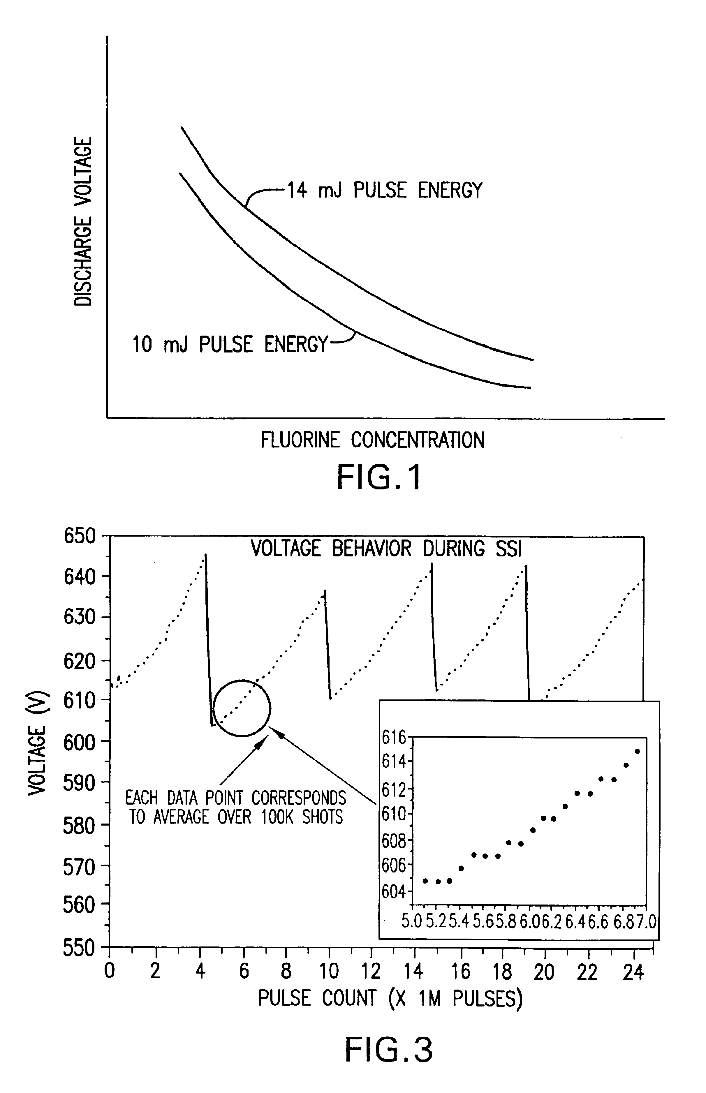 Automatic gas control system for a gas discharge laser