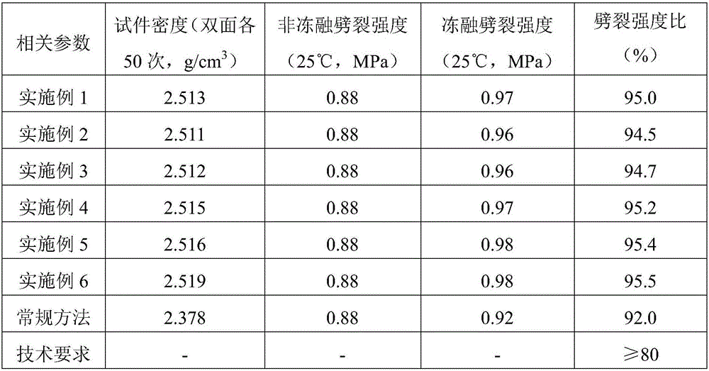 Rock asphalt fluid fine grinding modification mixing process