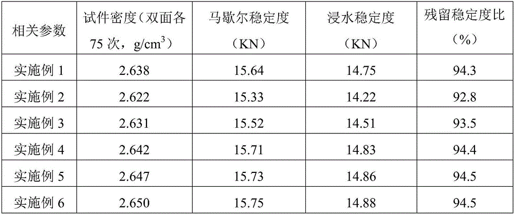 Rock asphalt fluid fine grinding modification mixing process