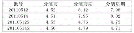 Cefepime hydrochloride medicine composition, powder-injection thereof and preparation method thereof