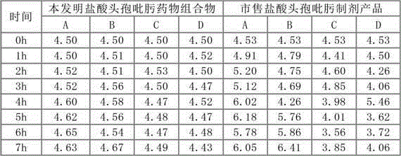 Cefepime hydrochloride medicine composition, powder-injection thereof and preparation method thereof