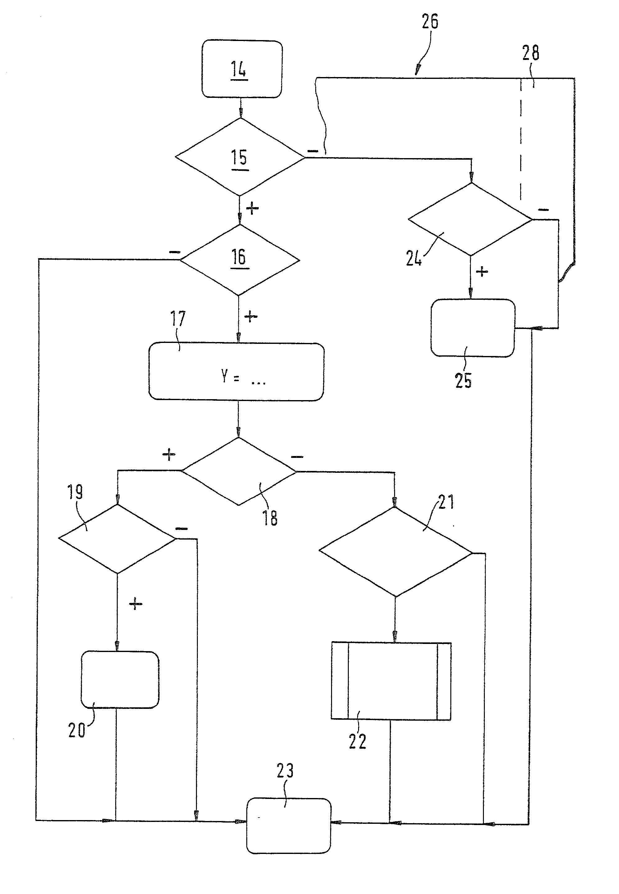 Method for positioning a closing surface which is actuated by an external force